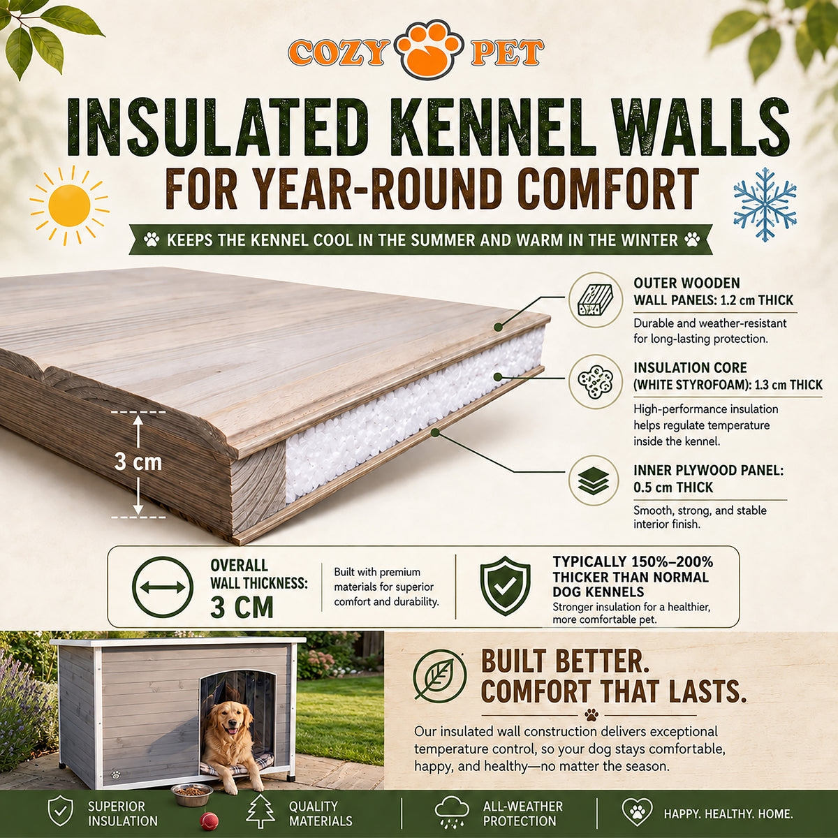 Dog Kennel Insulated by Cozy Pet - Size: Medium - Model DK01M